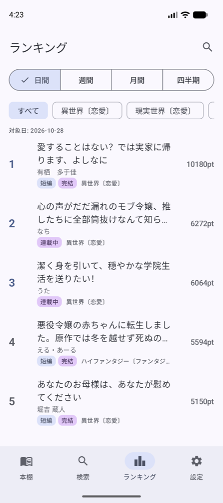 日間・週間・月間・四半期の期間を選び、順位とポイントつきで作品を並べた Android 版のランキング画面